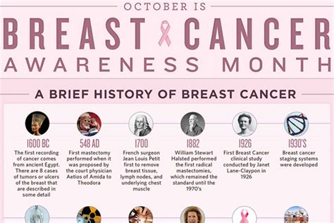 125 Catchy Breast Cancer Awareness Campaign .